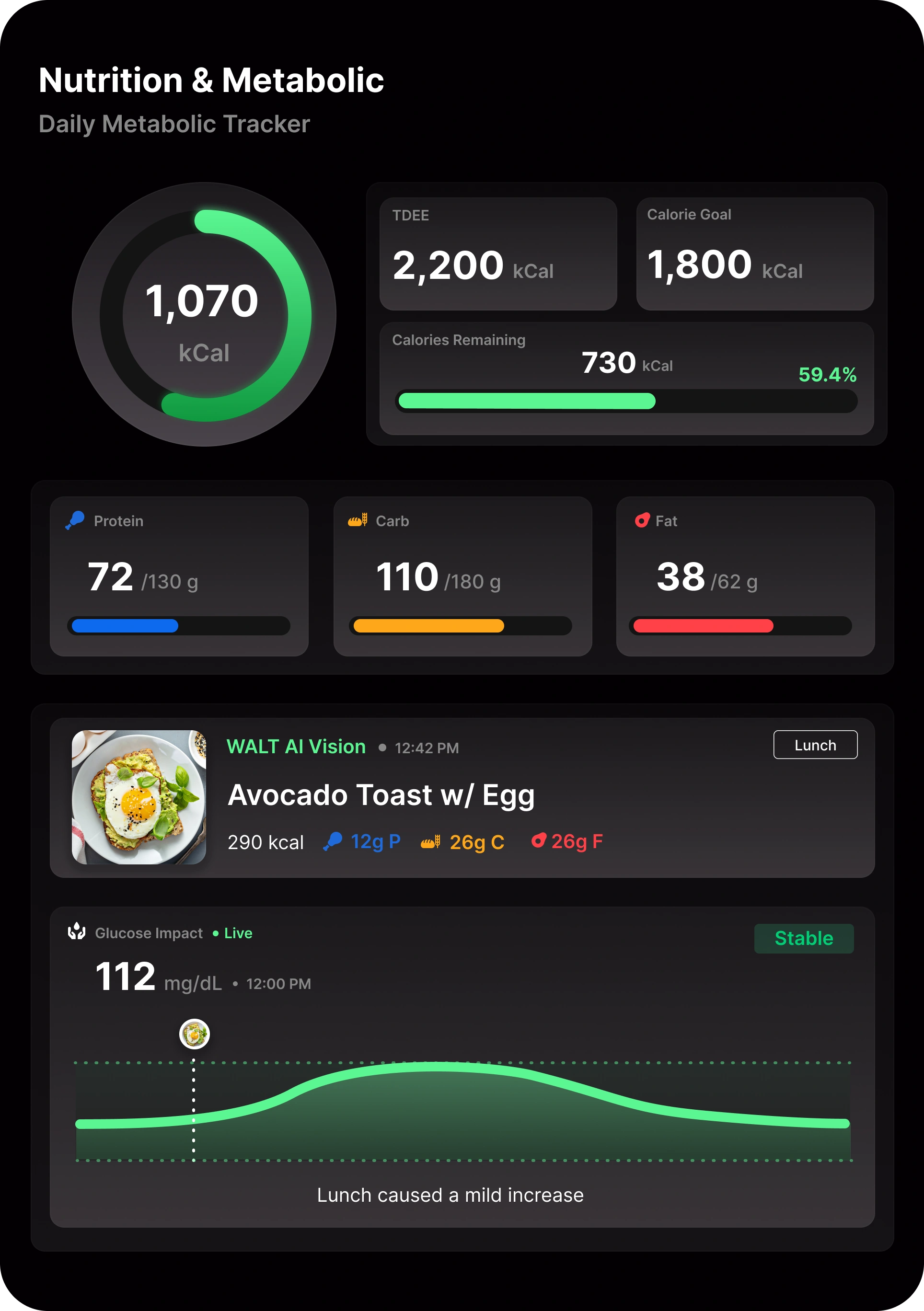 AI Food Logging