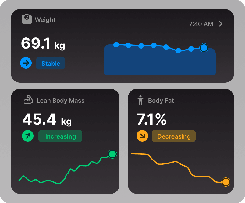 Body Composition Display