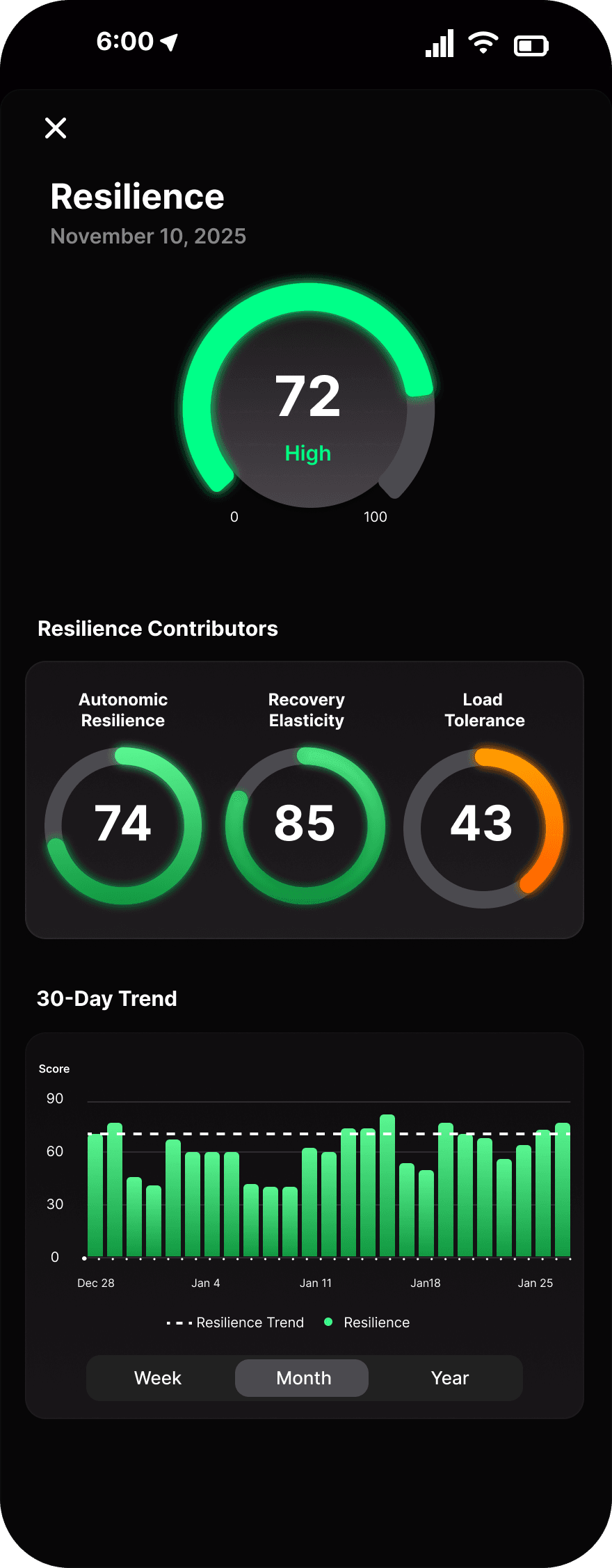 Rebound Index
