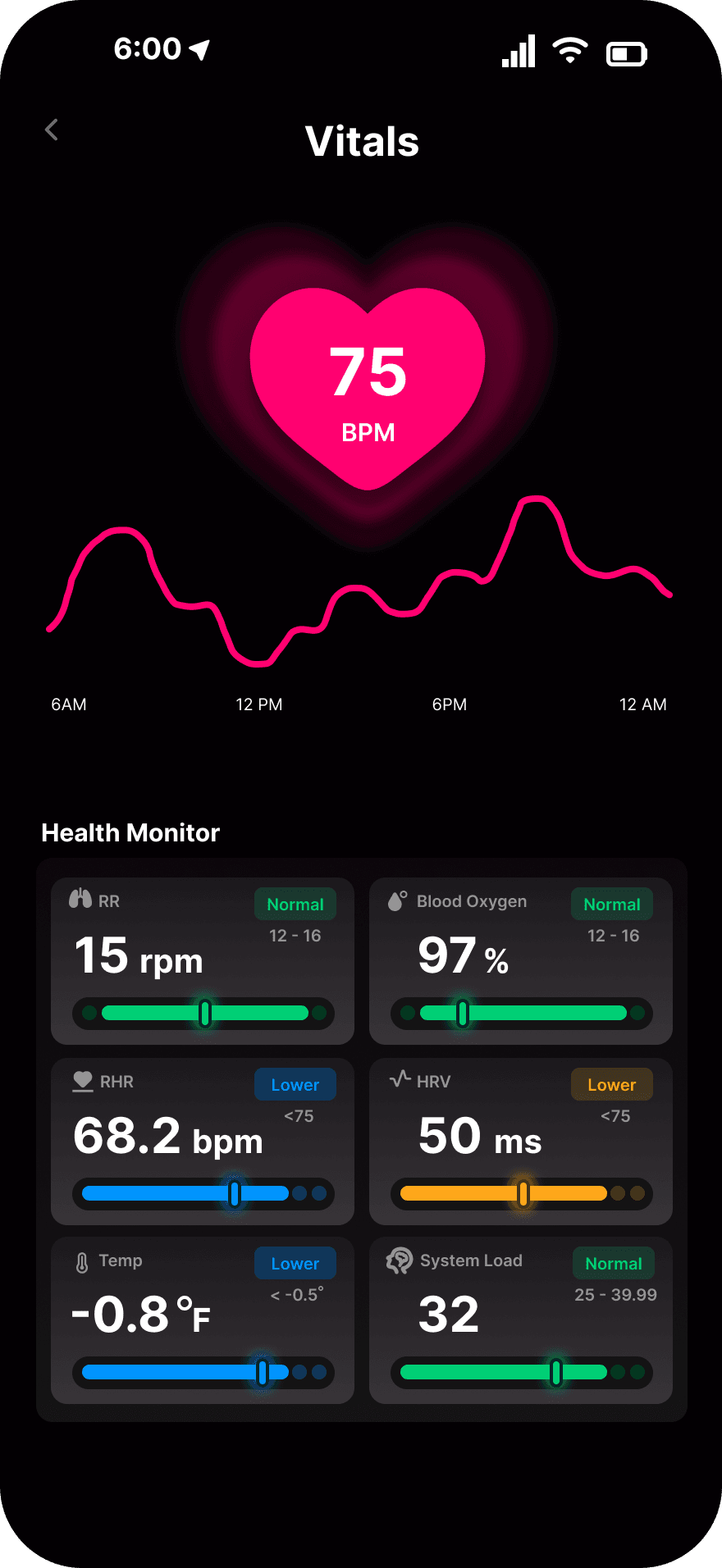 Vitals